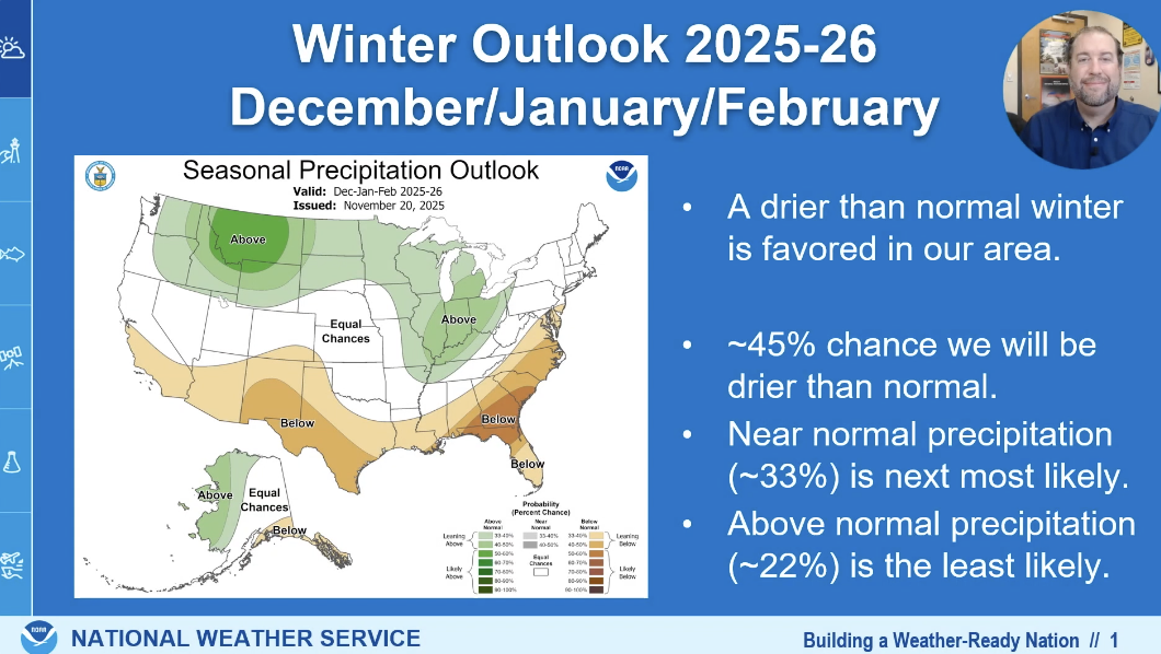 Weather Service - Winter 2025-2026 Forecast